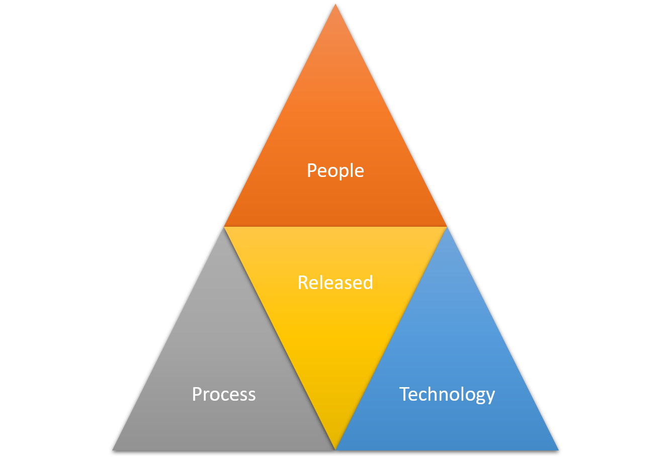 PPP Triangle